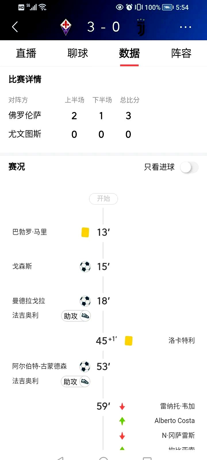 包含尤文队惨败！主帅赛后直言球队需彻底反思，您的电脑通过软件那么音乐.的词条